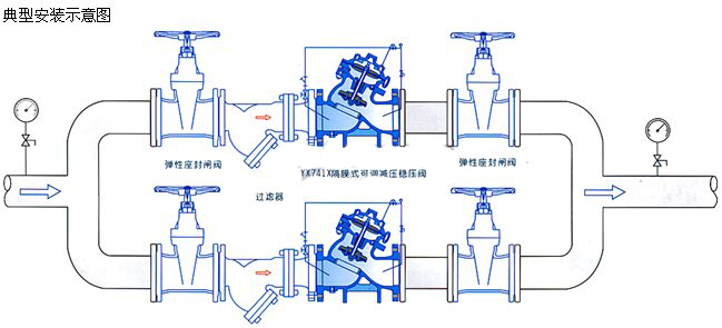 YX741X減壓閥安裝示意圖